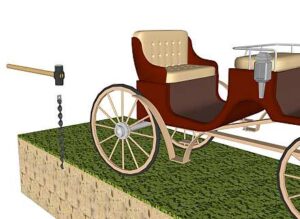 Wagon wheel chaining